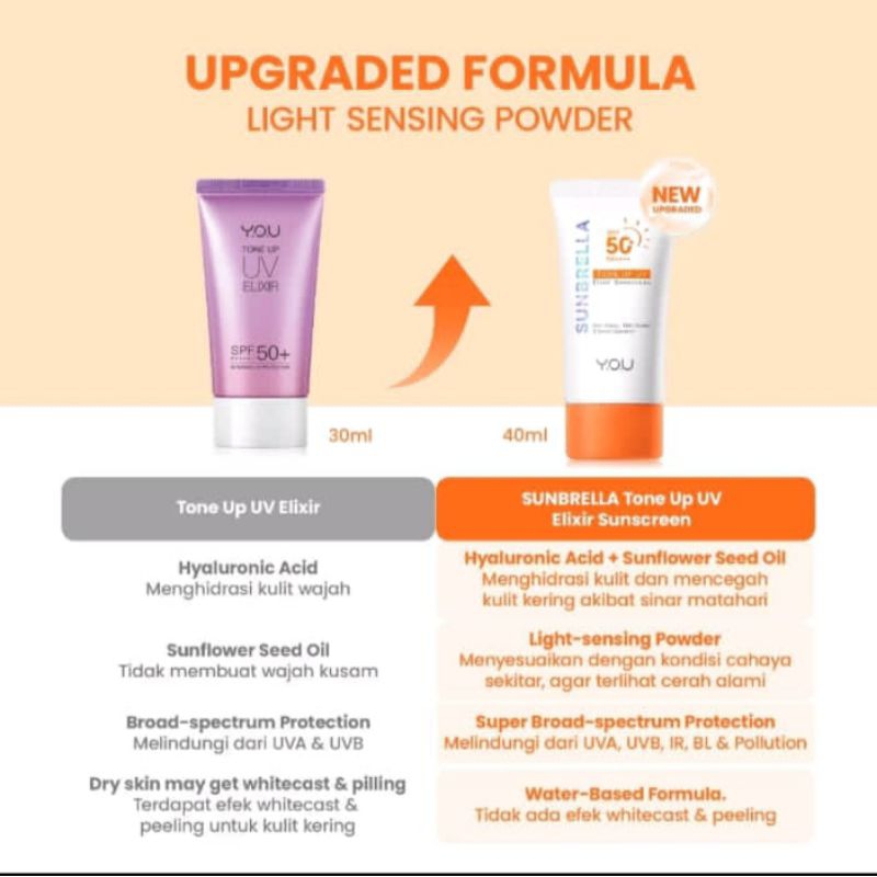 Ulasan Sunscreen Y.O.U Tone Up – Pelindung & Pencerah Sekali Gus